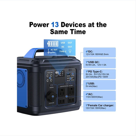 296Wh Portable Power Station 80000mAh Solar Generator, 300W Pure Sine Wave AC Outlet, Fast Recharge Battery Pack for Camping, RV, Emergency Backup, Outdoor Power Supply